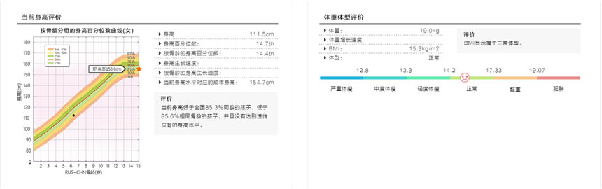 身高、體重、體重指數(shù)（BMI）