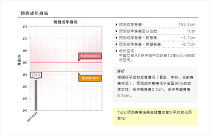 預測成年身高