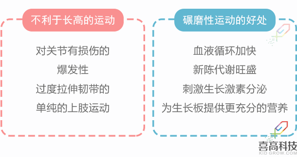【運動篇】春生夏長，適量運動，幫孩子充_03.gif