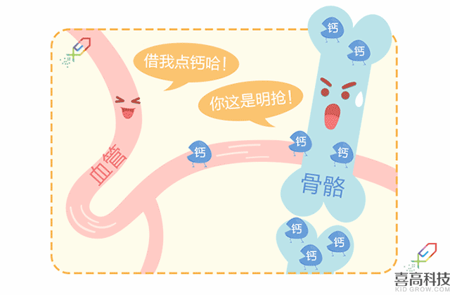 營(yíng)養(yǎng)篇-孩子矮小被嘲笑？90%家長(zhǎng)都后悔知道的晚了！_05.gif