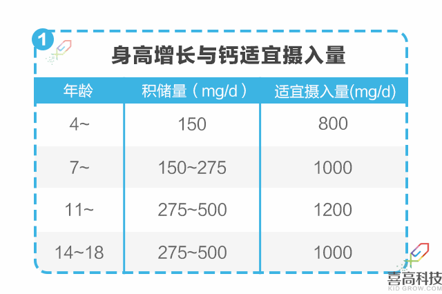 營(yíng)養(yǎng)篇-孩子矮小被嘲笑？90%家長(zhǎng)都后悔知道的晚了！_08.gif