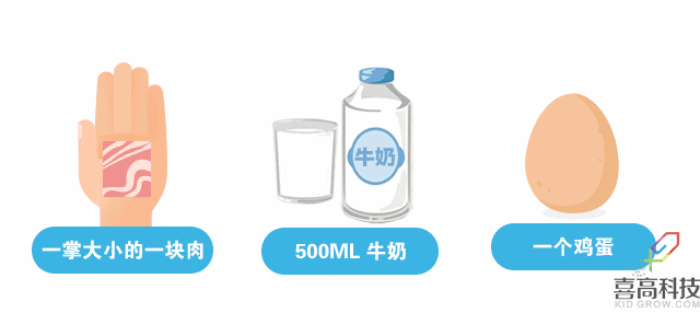 營(yíng)養(yǎng)篇-孩子矮小被嘲笑？90%家長(zhǎng)都后悔知道的晚了！_09.gif