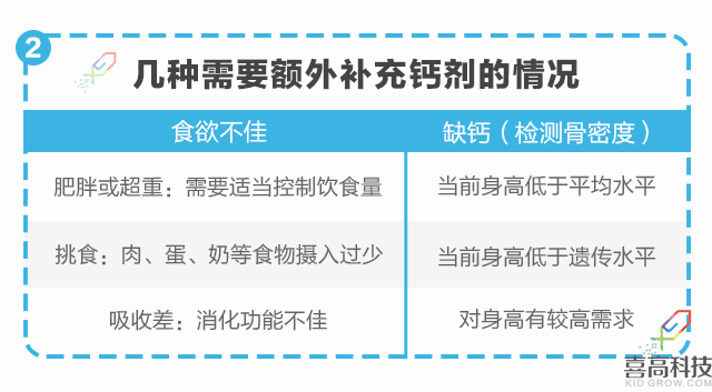 營(yíng)養(yǎng)篇-孩子矮小被嘲笑？90%家長(zhǎng)都后悔知道的晚了！_10.gif