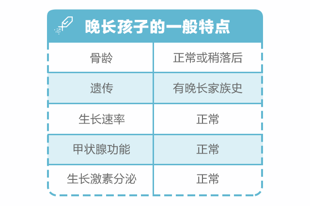 孩子比同齡人矮半頭，寶爸堅(jiān)持認(rèn)為是晚長(zhǎng)，我該怎么辦？_12.gif