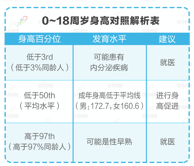 如何正確理解，科學評價孩子的身高？_03.gif