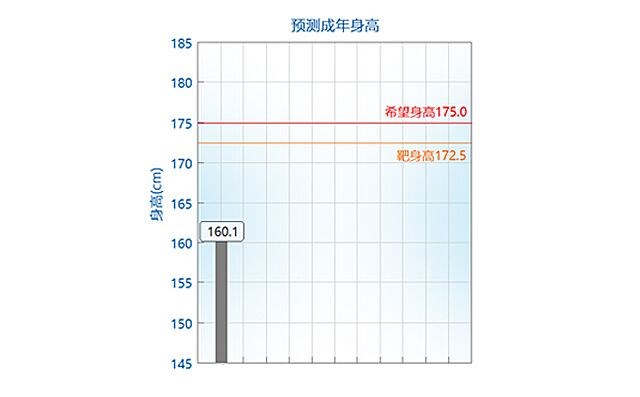 如何正確理解， 科學評價孩子的身高.jpg