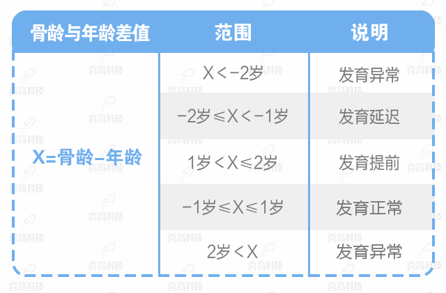 腳大=個(gè)高？孩子長(zhǎng)個(gè)有方法，三招助您快速增高！_02.gif