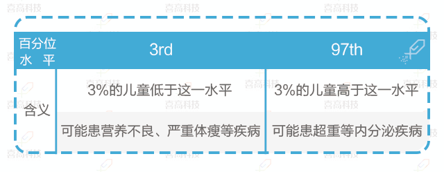 兒童“肥胖”會(huì)耽誤長(zhǎng)高嗎？_12.gif
