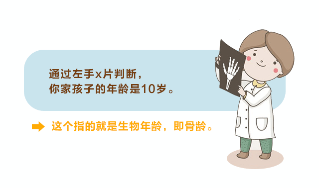 骨齡，你了解多少？_05.gif