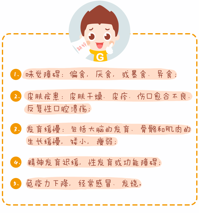 用鋅，給孩子生長發(fā)育提速！_03.gif