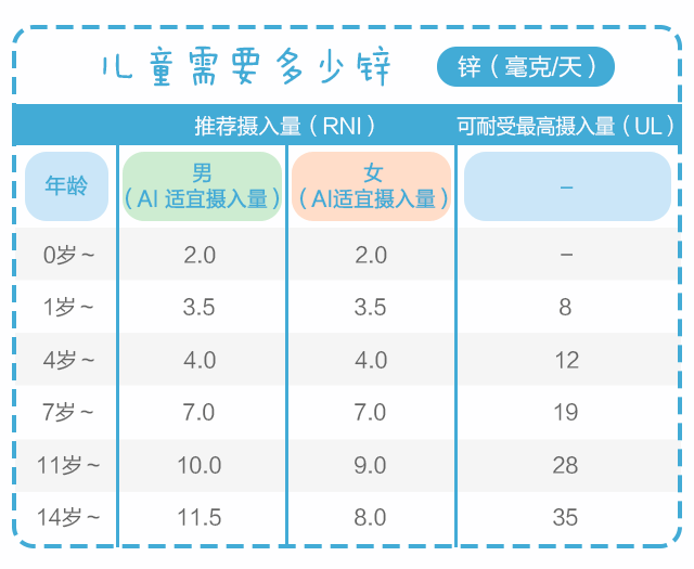 用鋅，給孩子生長發(fā)育提速！_04.gif