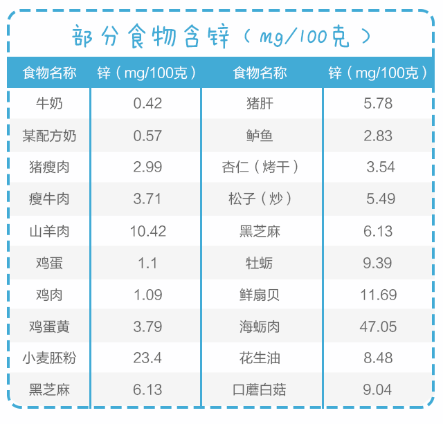 用鋅，給孩子生長發(fā)育提速！_05.gif