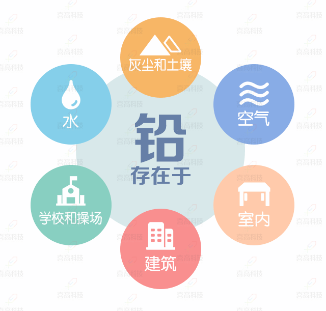 大“鉛”世界，別讓它阻礙了孩子的身高_(dá)04.gif