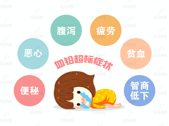 大“鉛”世界，別讓它阻礙了孩子的身高_(dá)06.gif