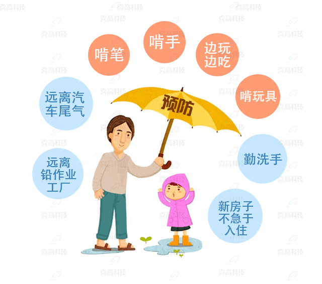 大“鉛”世界，別讓它阻礙了孩子的身高_(dá)11.gif