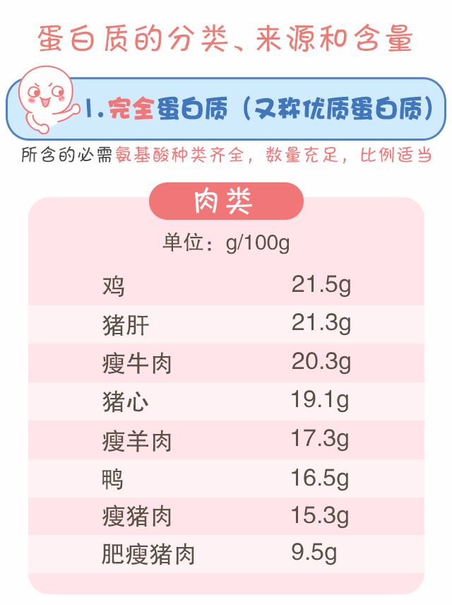 蛋白質(zhì)，為孩子長高添動力！_04.gif