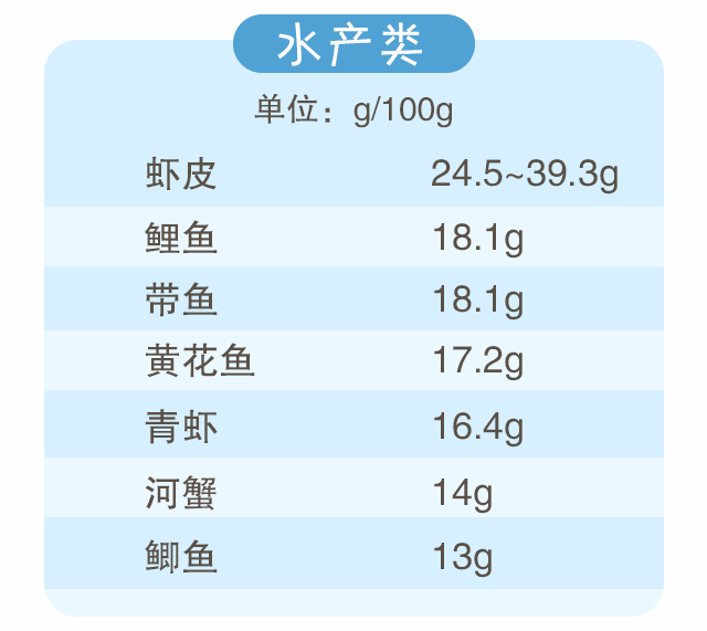 蛋白質(zhì)，為孩子長高添動力！_05.gif