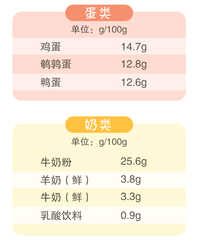 蛋白質(zhì)，為孩子長高添動力！_06.gif