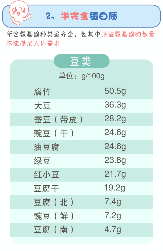 蛋白質(zhì)，為孩子長高添動力！_07.gif