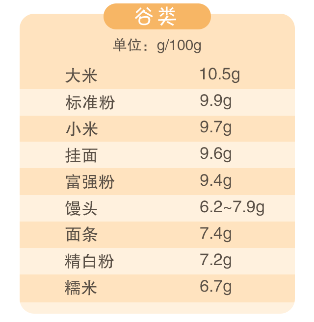 蛋白質(zhì)，為孩子長高添動力！_08.gif