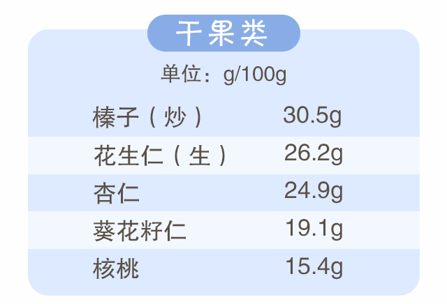 蛋白質(zhì)，為孩子長高添動力！_09.gif