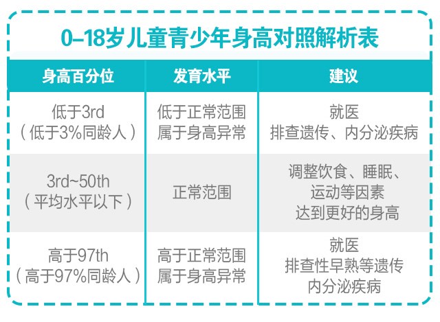 判斷孩子的高矮？這3點(diǎn)沒(méi)搞清楚會(huì)后悔！_03.jpg