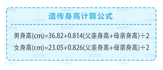 判斷孩子的高矮？這3點(diǎn)沒(méi)搞清楚會(huì)后悔！_06.gif