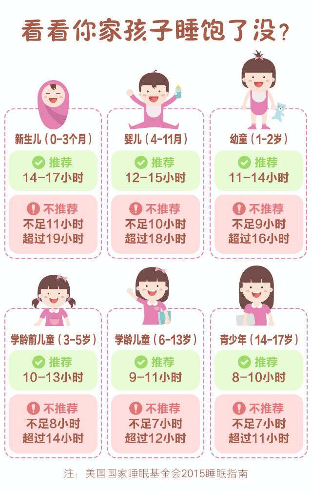 一張圖告訴你，寶貝睡飽了沒有？_02.gif