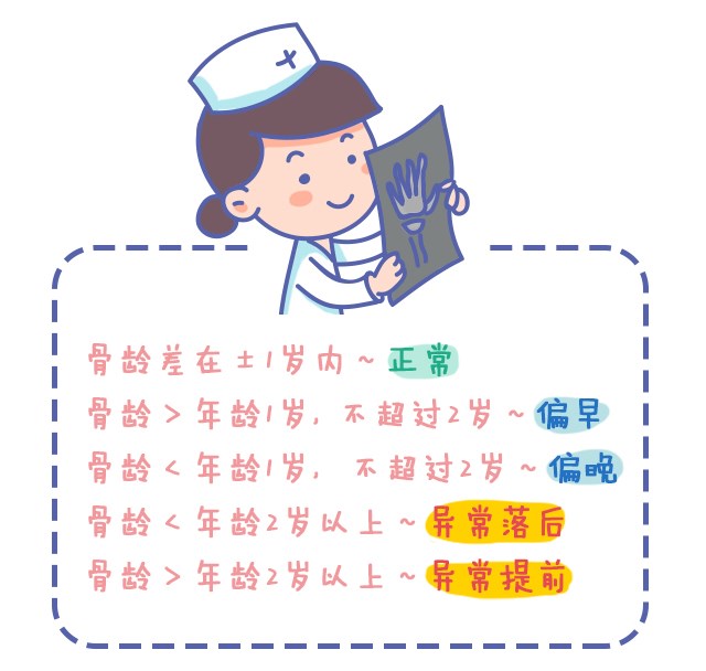 第一次看身高促進(jìn)門(mén)診，竟然是這樣？_10.jpg
