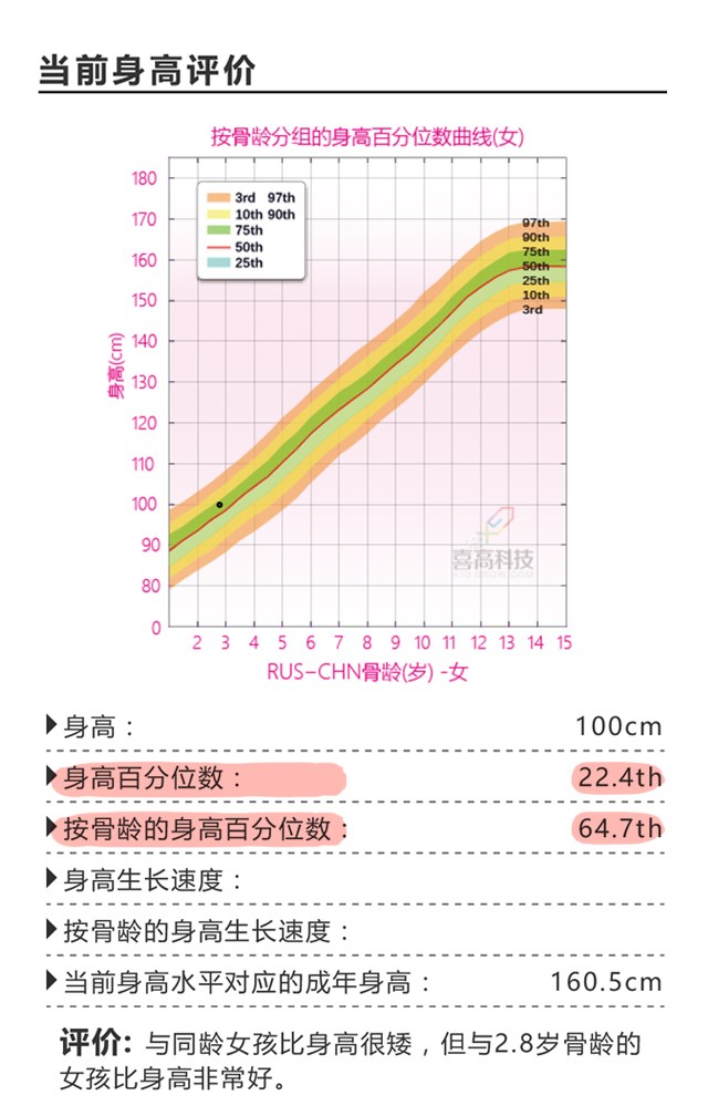 第一次看身高促進(jìn)門(mén)診，竟然是這樣？_11.jpg