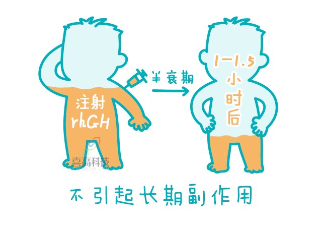 一網(wǎng)打盡︱打生長(zhǎng)激素有副作用嗎？_04.png