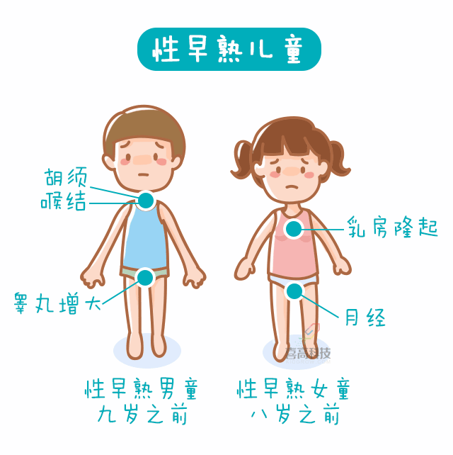 媽媽，什么是性早熟？這位媽媽的回答值得所有人借鑒！_08.gif