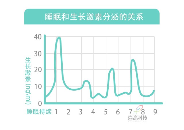 睡眠和生長激素.jpg