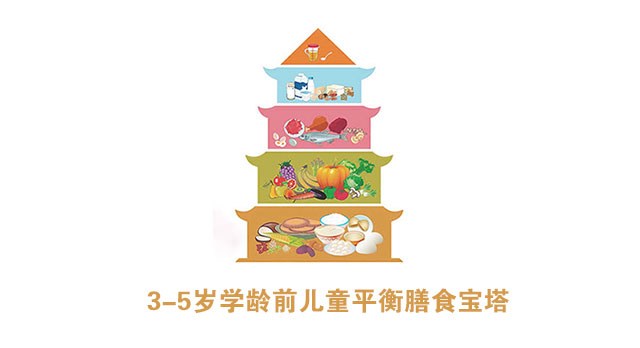 3-5歲學(xué)齡前兒童平衡膳食寶塔_01.jpg